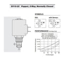 2-Way Normally Close Aftermarket Hydraforce SV10-22-0-N-00 Solenoid Cartridge Valve