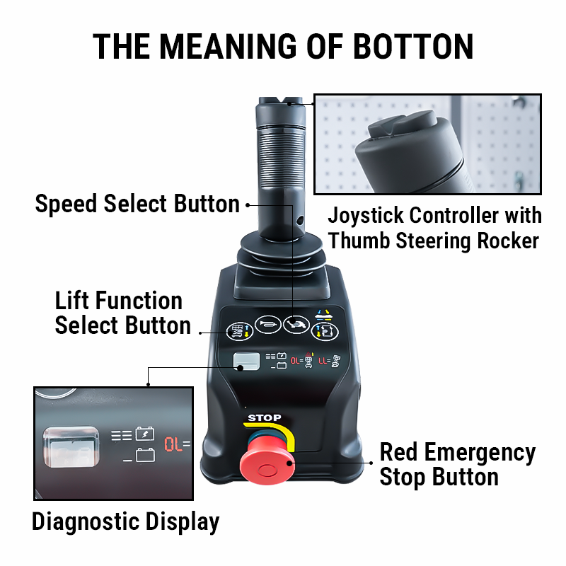 Control Box 4130001286 for LGMG Scissor Lift AS0407 AS0507 AS0607 AS0608 AS0808 AS1012 AS1212 AS1412