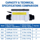 IC60 Salt Chlorine Generator Cell EC-521105 521105 for 60000 Gallon Saltwater Pool Chlorination Systems